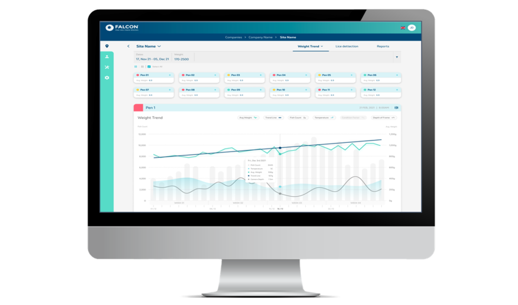 Biomass business estimation unit dashboard for reporting. 